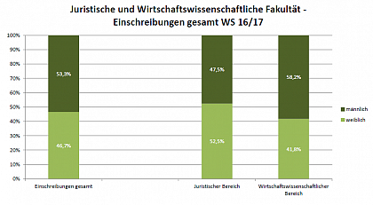 Juristische und Wirtschaftswissenschafltiche Fakultt WS 16/17