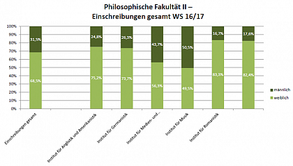 Philosophische Fakultt II WS 16/17