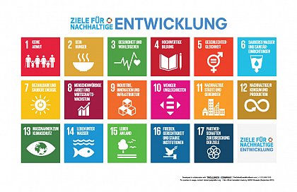 Die 17 Nachhaltigkeitsziele der Vereinten Nationen